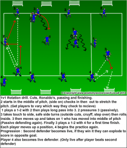 Online Soccer Tips