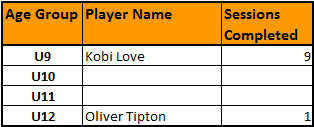 June 2016 Leaderboard Wolves