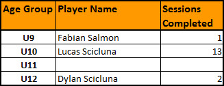 August 2016 Leaderboard Wolves