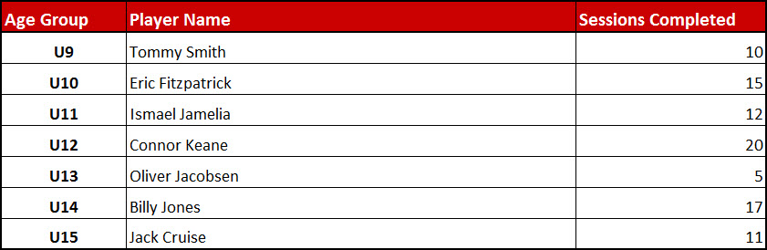 Red LeaderBoard