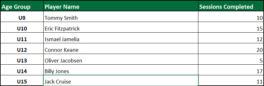 Eastside Leaderboard