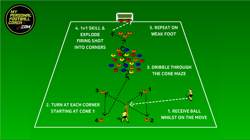 Kids Soccer Dribbling Drill Technical Cone Maze