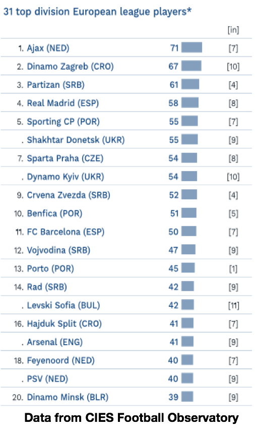 Hajduk Split x Dinamo Zagreb - SoccerBlog