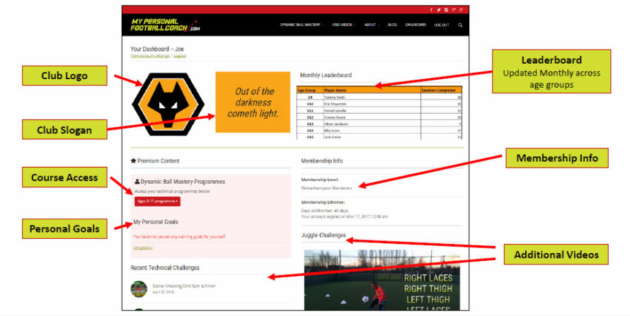 Club Dashboard