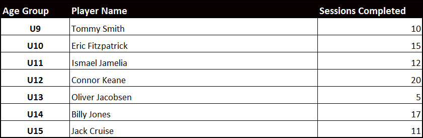 Leader Board Black